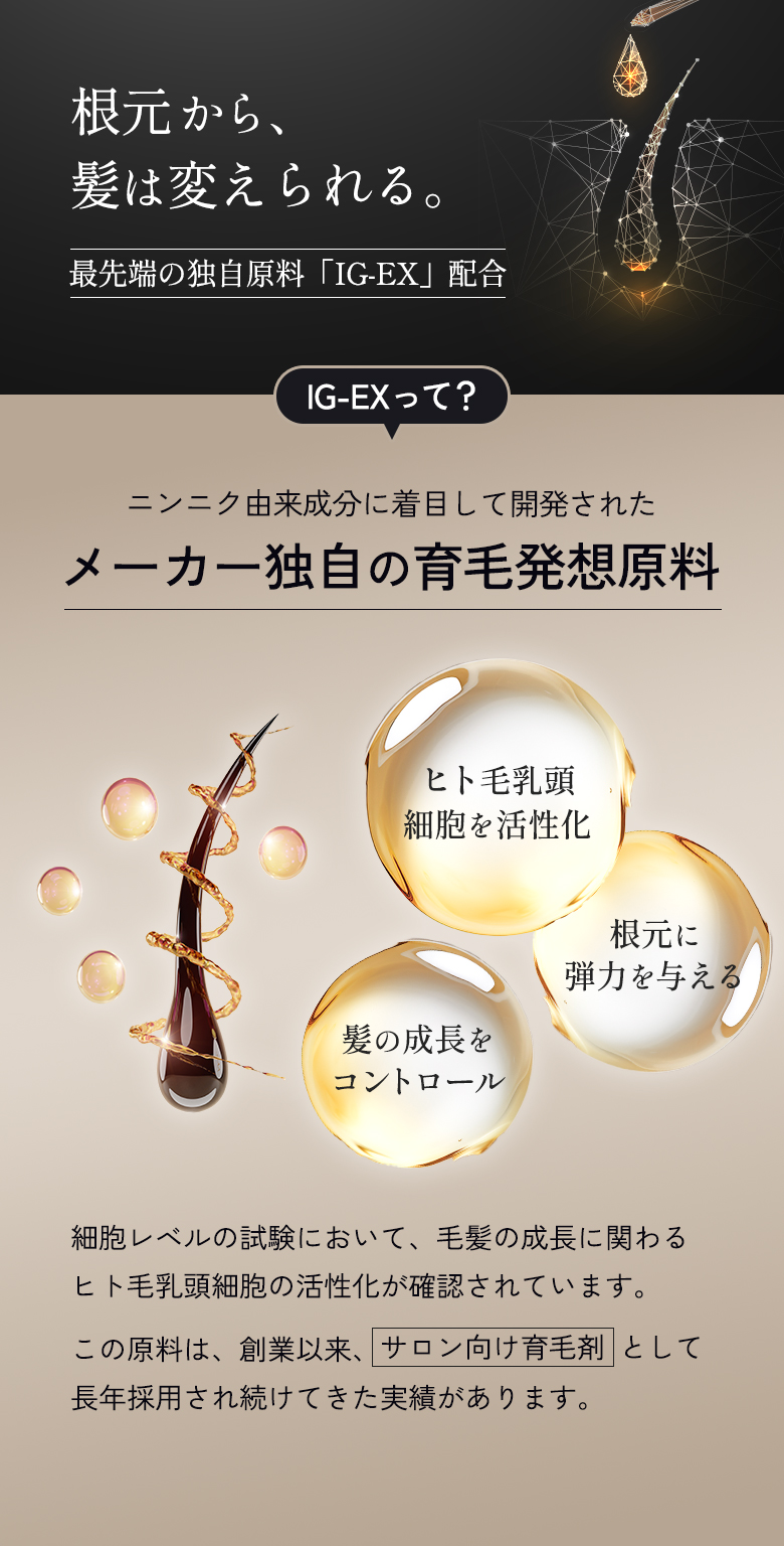 根元から、髪は変えられる。最先端の独自原料「IG-EX」配合【IG-EXって？】ニンニク由来成分に着目して開発されたメーカー独自の育毛発想原料「匕卜毛乳頭細胞を活性化」「根元に弾力を与える」「髪の成長をコントロール」