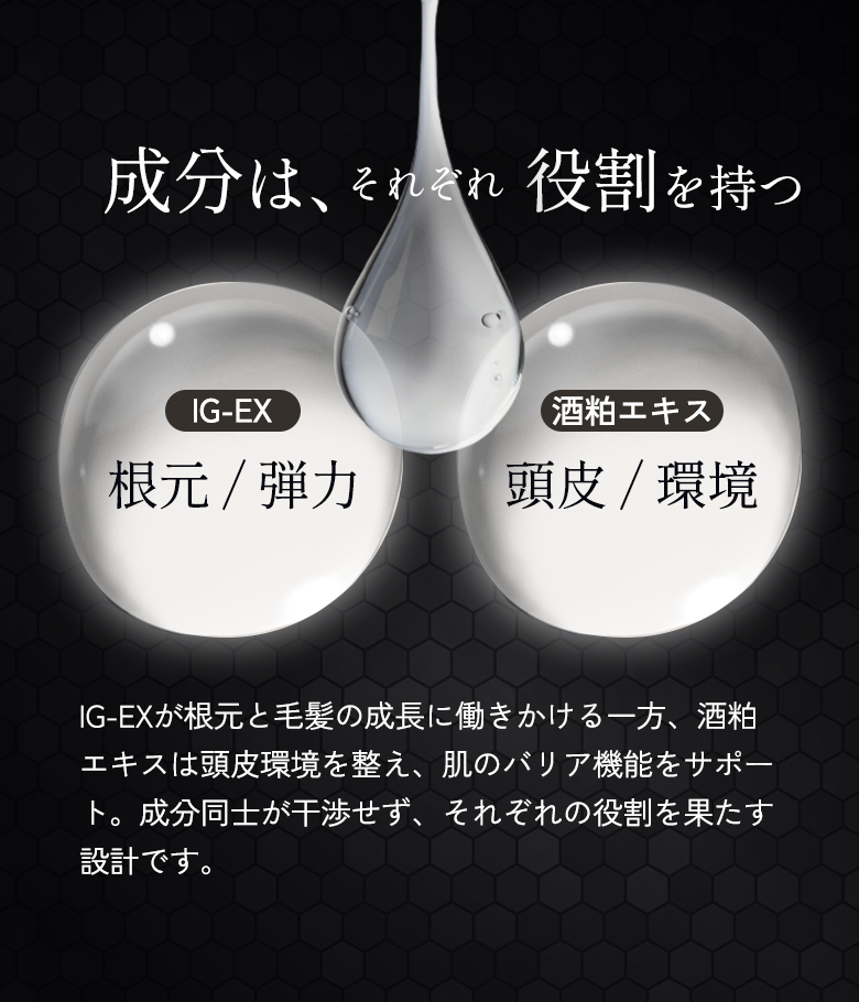 成分は、それぞれ役割を持つ【IG-EX】根元/弾力【酒粕エキス】頭皮/環境】